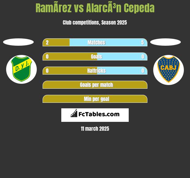 RamÃ­rez vs AlarcÃ³n Cepeda h2h player stats