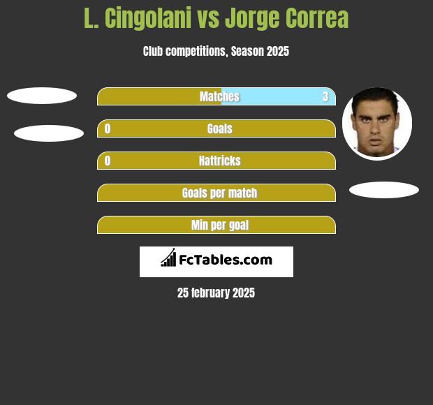 L. Cingolani vs Jorge Correa h2h player stats