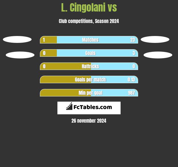 L. Cingolani vs  h2h player stats