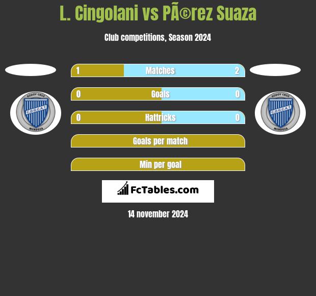 L. Cingolani vs PÃ©rez Suaza h2h player stats