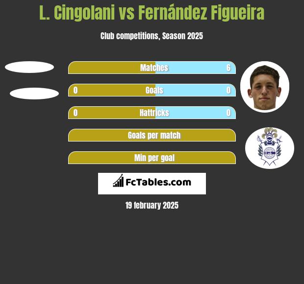 L. Cingolani vs Fernández Figueira h2h player stats