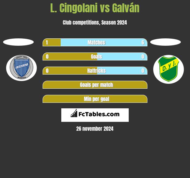 L. Cingolani vs Galván h2h player stats