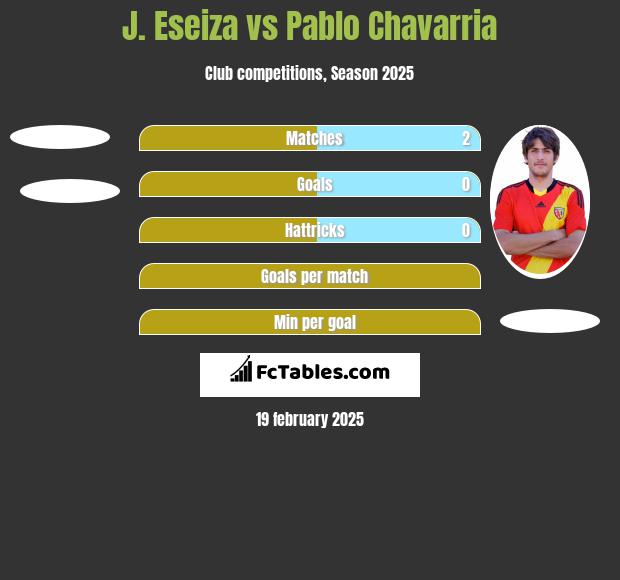 J. Eseiza vs Pablo Chavarria h2h player stats