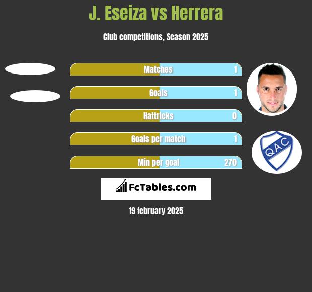 J. Eseiza vs Herrera h2h player stats