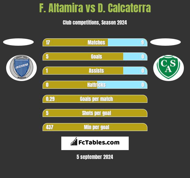 F. Altamira vs D. Calcaterra h2h player stats