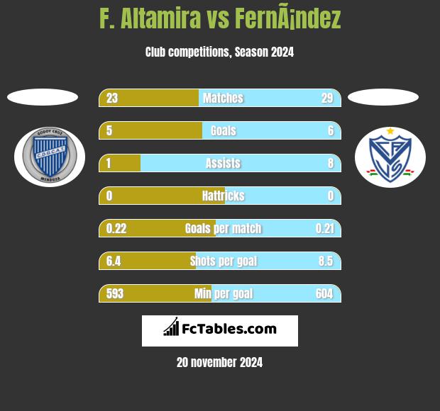 F. Altamira vs FernÃ¡ndez h2h player stats