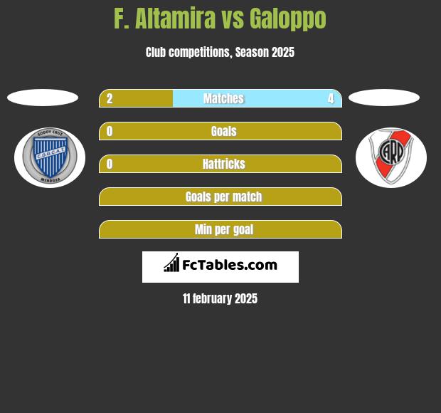 F. Altamira vs Galoppo h2h player stats