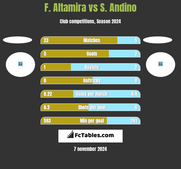 F. Altamira vs S. Andino h2h player stats