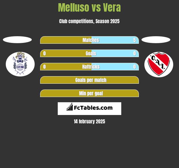 Melluso vs Vera h2h player stats