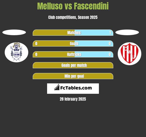 Melluso vs Fascendini h2h player stats