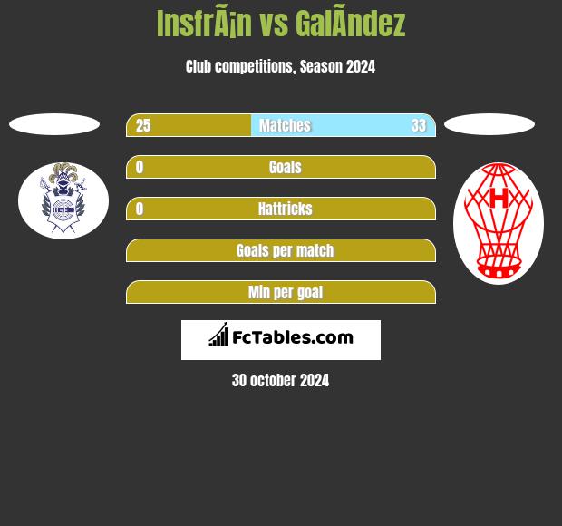 InsfrÃ¡n vs GalÃ­ndez h2h player stats