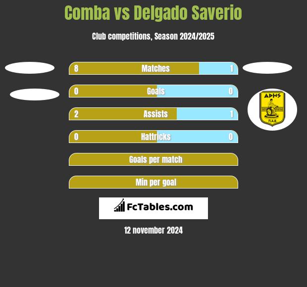 Comba vs Delgado Saverio h2h player stats