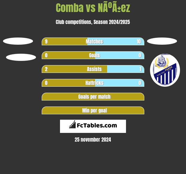 Comba vs NÃºÃ±ez h2h player stats