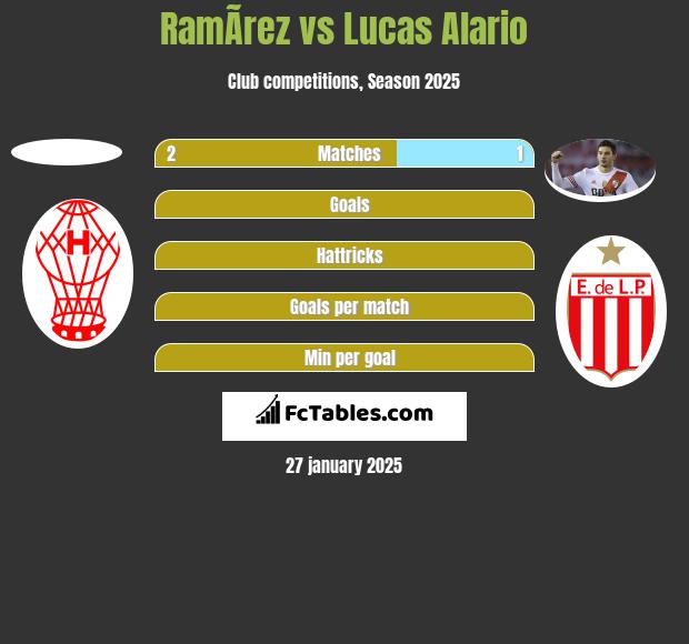 RamÃ­rez vs Lucas Alario h2h player stats