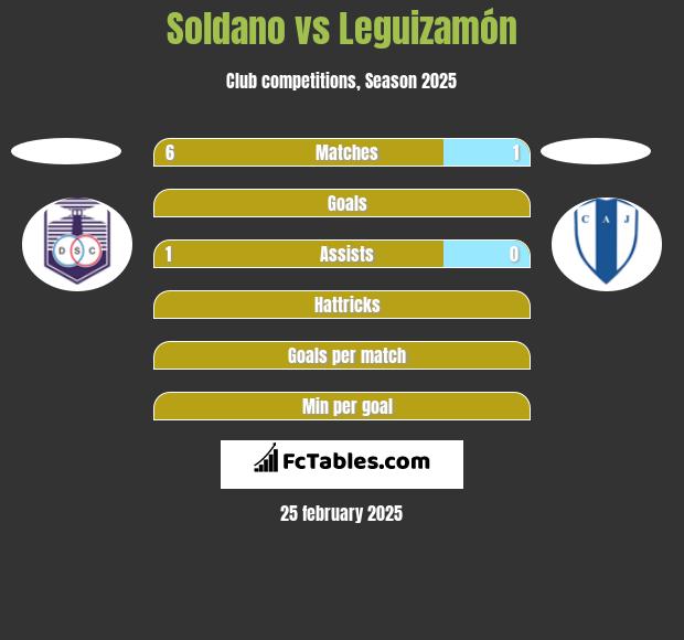 Soldano vs Leguizamón h2h player stats