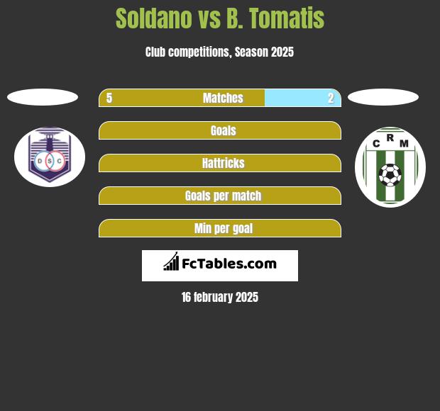 Soldano vs B. Tomatis h2h player stats