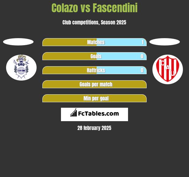 Colazo vs Fascendini h2h player stats