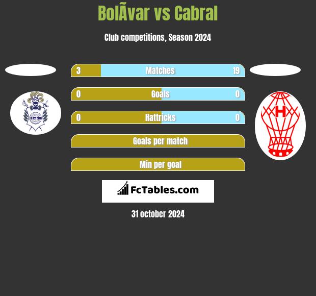 BolÃ­var vs Cabral h2h player stats