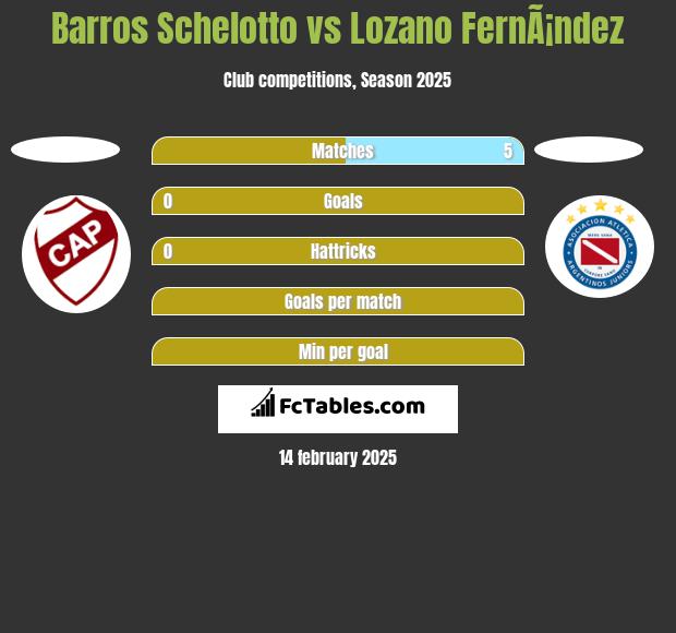 Barros Schelotto vs Lozano FernÃ¡ndez h2h player stats