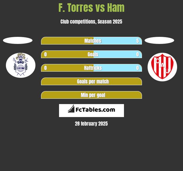 F. Torres vs Ham h2h player stats