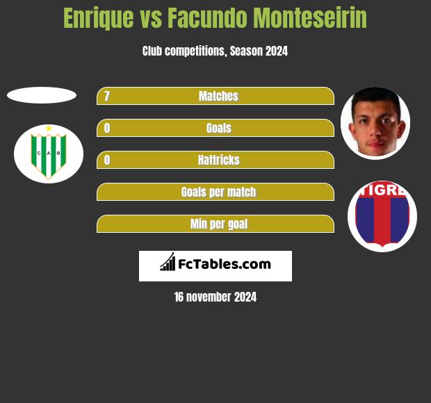 Enrique vs Facundo Monteseirin h2h player stats