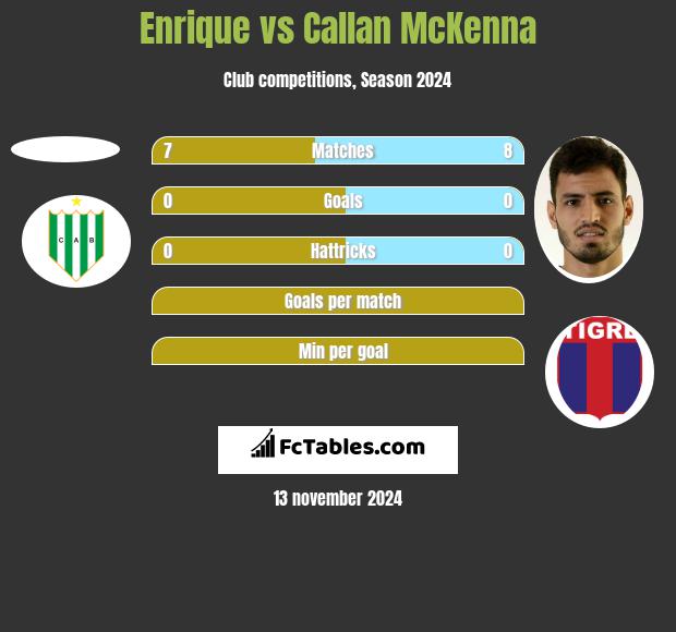 Enrique vs Callan McKenna h2h player stats