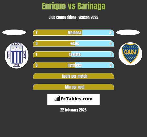 Enrique vs Barinaga h2h player stats