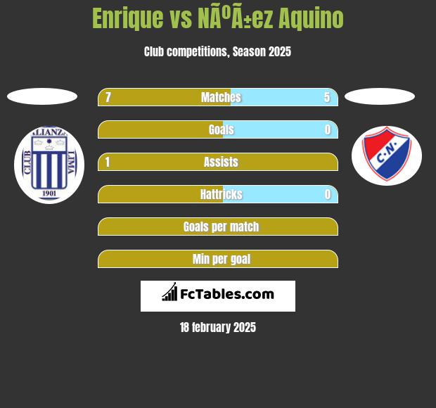 Enrique vs NÃºÃ±ez Aquino h2h player stats