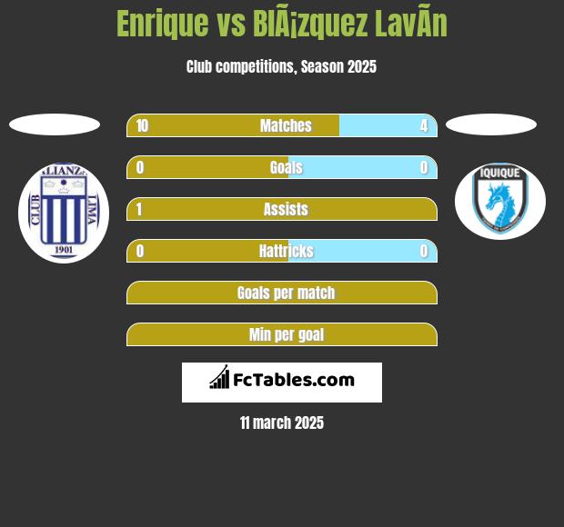 Enrique vs BlÃ¡zquez LavÃ­n h2h player stats