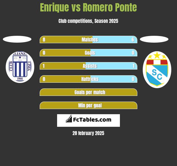 Enrique vs Romero Ponte h2h player stats