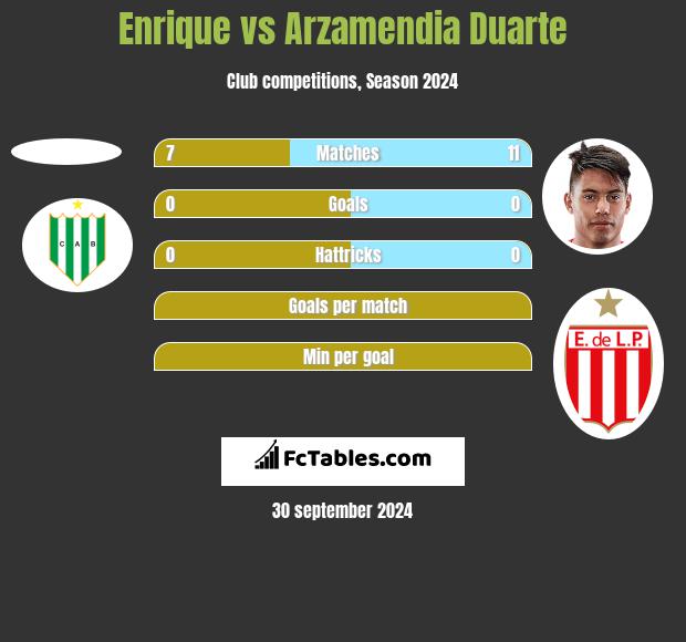 Enrique vs Arzamendia Duarte h2h player stats