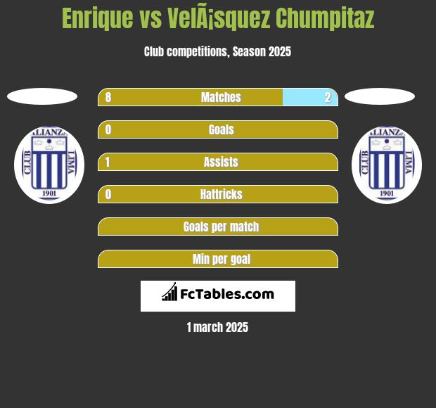 Enrique vs VelÃ¡squez Chumpitaz h2h player stats