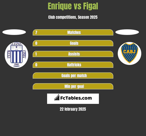 Enrique vs Figal h2h player stats