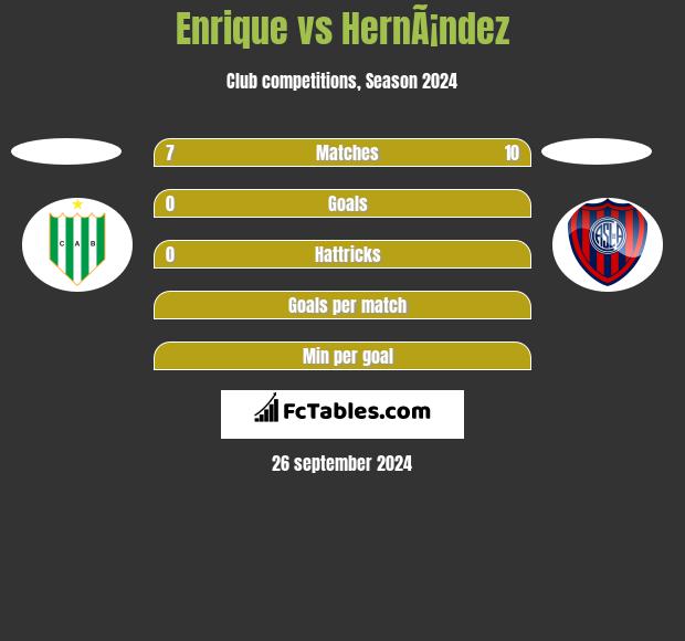 Enrique vs HernÃ¡ndez h2h player stats