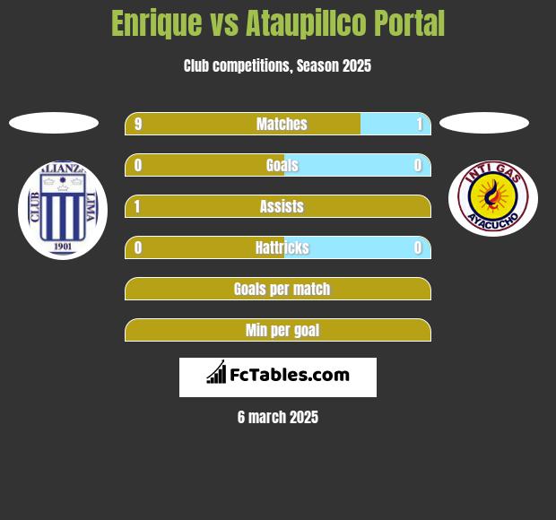 Enrique vs Ataupillco Portal h2h player stats