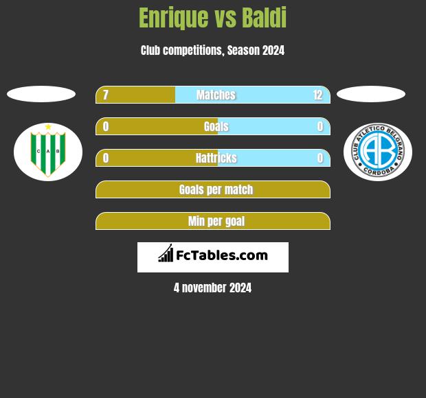 Enrique vs Baldi h2h player stats