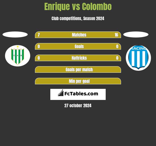 Enrique vs Colombo h2h player stats