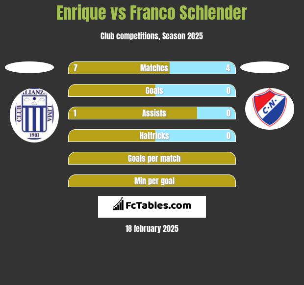 Enrique vs Franco Schlender h2h player stats