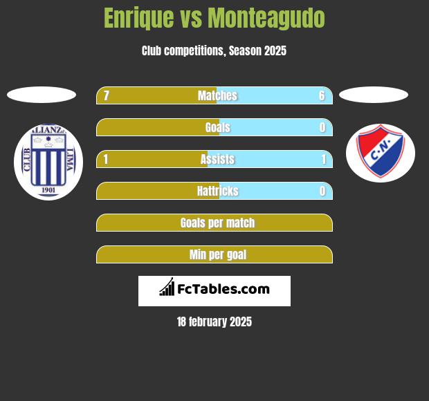 Enrique vs Monteagudo h2h player stats