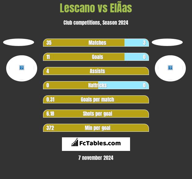 Lescano vs ElÃ­as h2h player stats