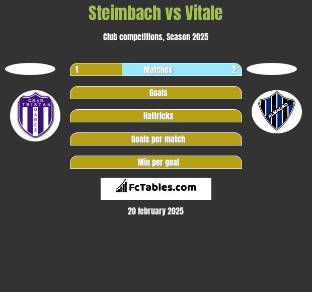 Steimbach vs Vitale h2h player stats