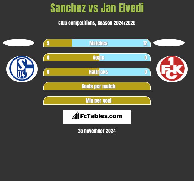 Sanchez vs Jan Elvedi h2h player stats