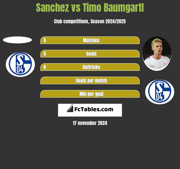 Sanchez vs Timo Baumgartl h2h player stats