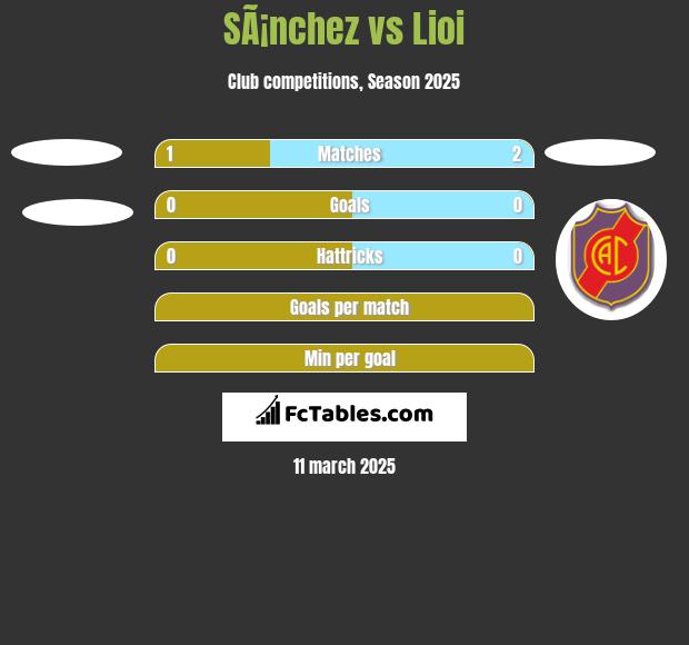 SÃ¡nchez vs Lioi h2h player stats