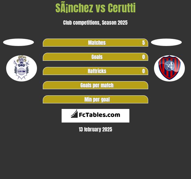 SÃ¡nchez vs Cerutti h2h player stats