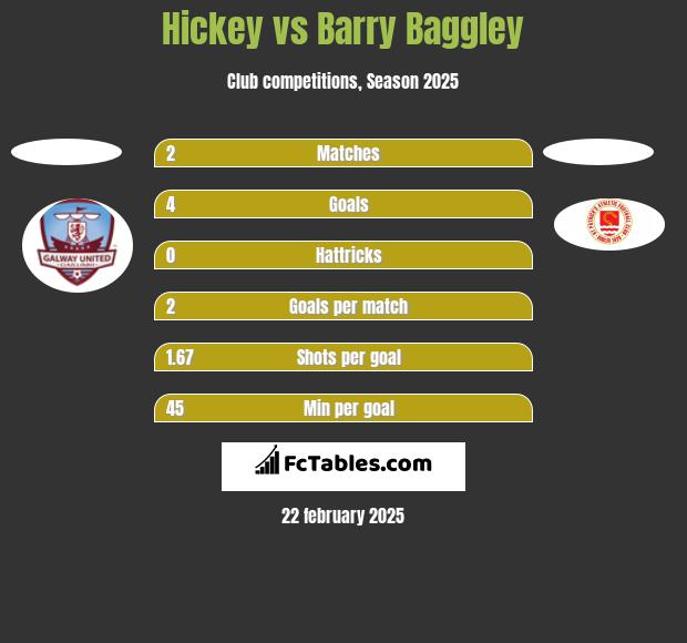 Hickey vs Barry Baggley h2h player stats