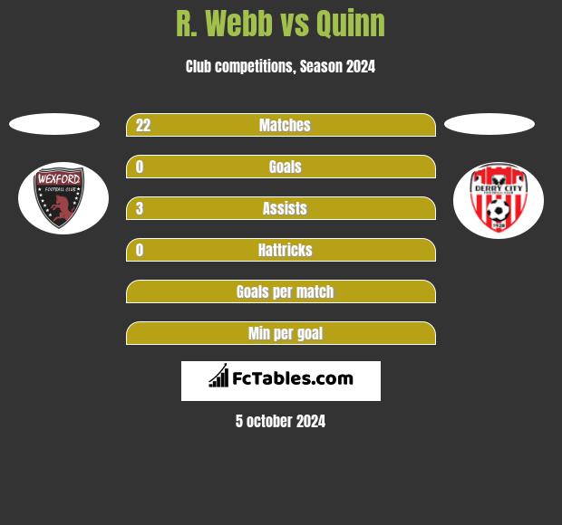 R. Webb vs Quinn h2h player stats