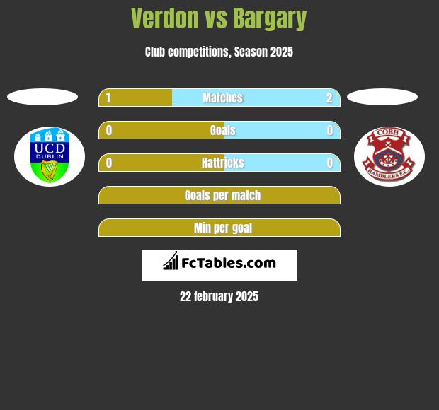 Verdon vs Bargary h2h player stats