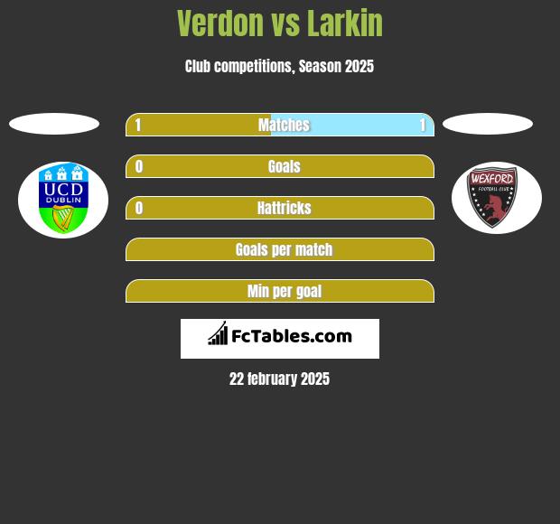 Verdon vs Larkin h2h player stats