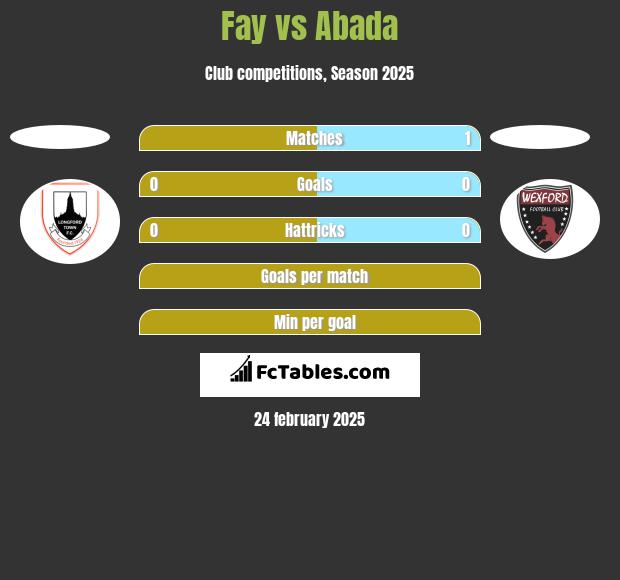 Fay vs Abada h2h player stats